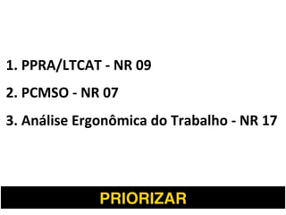 1.	
  PPRA/LTCAT	
  -­‐	
  NR	
  09	
  
2.	
  PCMSO	
  -­‐	
  NR	
  07	
  
3.	
  Análise	
  Ergonômica	
  do	
  Trabalho	
  -­‐	
  NR	
  17	
  
PRIORIZAR !
 