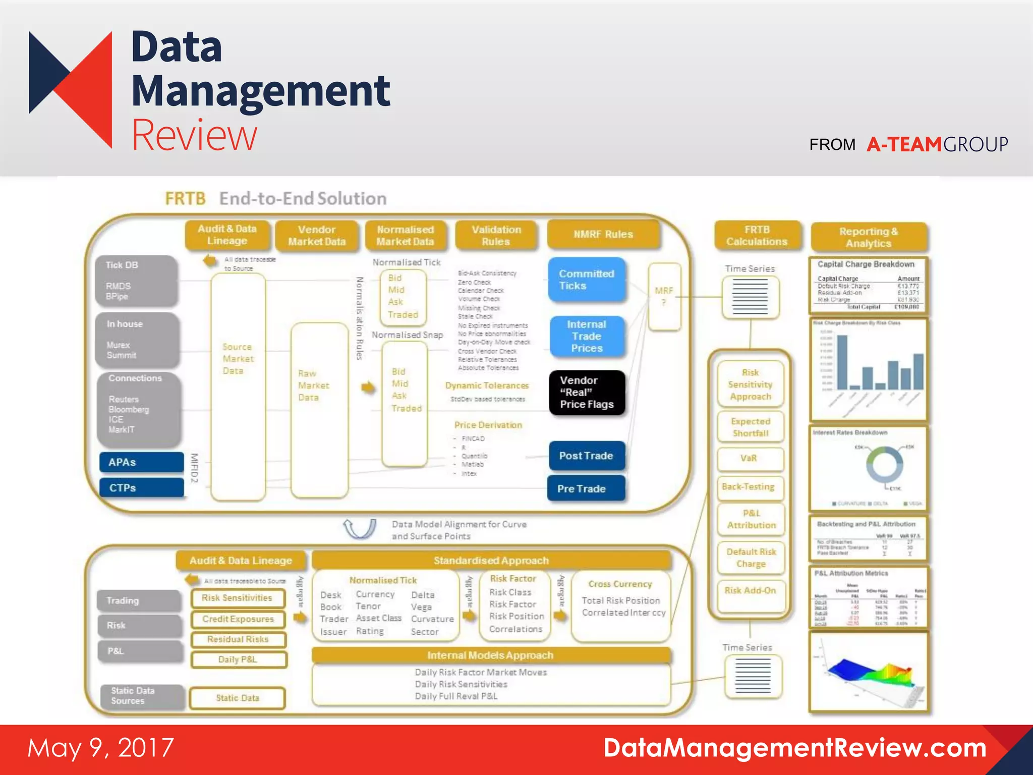 FROM
DataManagementReview.comMay 9, 2017
 