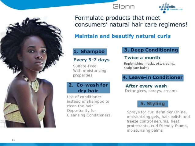 Ethnic Hair Care Market