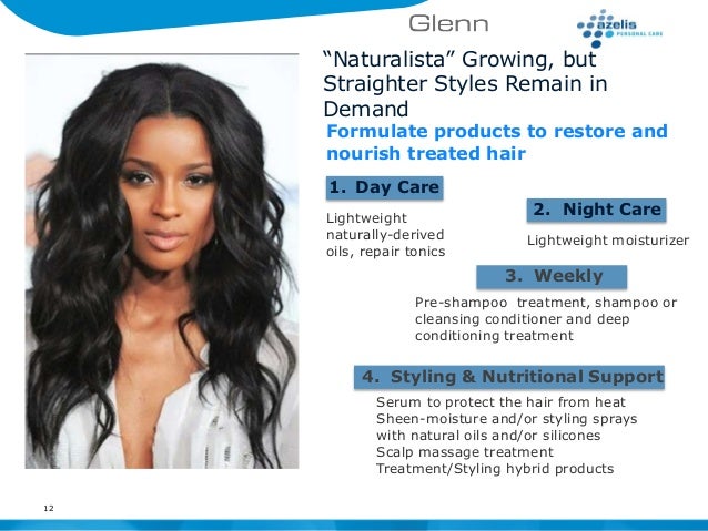 Ethnic Hair Care Market
