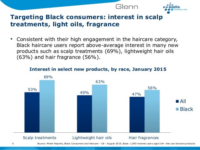 Ethnic Hair Care Market