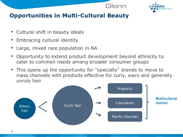 Ethnic Hair Care Market