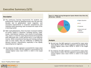 Executive Summary (3/5)
 The continuous learning requirements for students and
professionals, driven by sweeping trends over the past two
decades due to globalization, talent migration, and
consistent improvements in corporate competencies and
individual talent grooming, have increased the scope of the
e-learning market.
 With rapid globalization, there has been increased mobility
of human capital in industries, including tourism, trade,
media, international relations, and science & technology.
Thus, there is a need for acquiring functional and vocational
skills effectively over a short period and in a cost effective
manner. While conventional learning and training methods
cater to most needs, they are ineffective in fulfilling the
dynamic learners’ requirements, especially in the rapidly
expanding learner segment.
6
Description
Figure 2.1: Global Learning Management System Market Value Share (%),
By End User – 2019 (E)
 By end user, the ABC segment is accounted for major value
share XX.X% in 2019. The XYZ segment is accounted for the
second highest value share XX.X% in 2019 in the target
market.
Analysis
Source: Prophecy Market Insights
XX.X%
Higher Education
K-12
Corporate
Government and
Defense
Vocational
XX.X%
Copyright © PROPHECY MARKET INSIGHTS 2019, All Rights Reserved
 