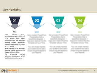 Copyright © PROPHECY MARKET INSIGHTS 2019, All Rights Reserved 7
Since January 2015,
investments to the tune of US
$815 million have been
channeled into the language
learning market. Aggregate
maiden investments of close
to $1.5 billion
were invested in the language
learning market alone during
the period 2010–2016.
The e-learning market
witnessed investments of at
least three times the same
2015
02 03 0401
Key Highlights
 