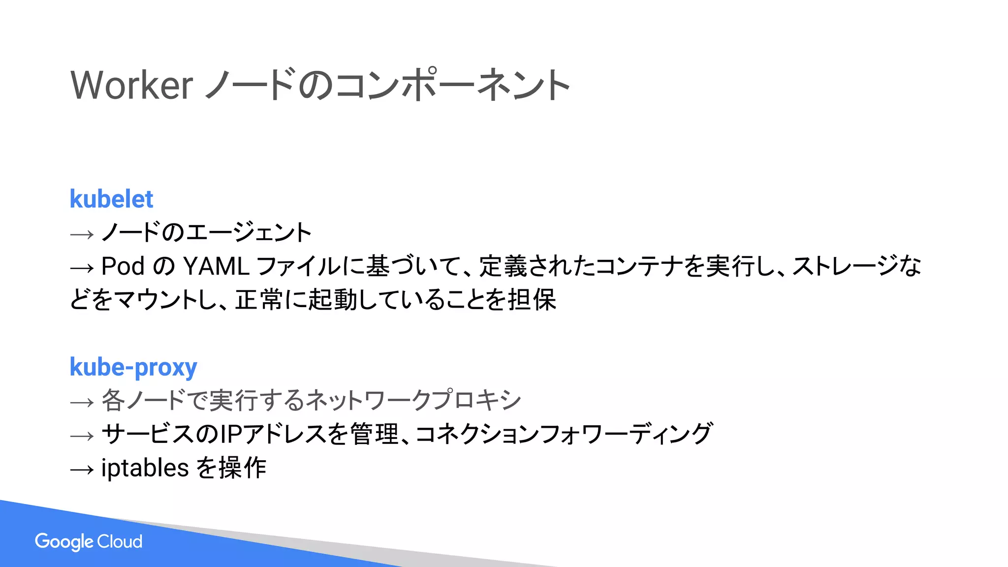 Worker ノードのコンポーネント
kubelet
→ ノードのエージェント
→ Pod の YAML ファイルに基づいて、定義されたコンテナを実行し、ストレージな
どをマウントし、正常に起動していることを担保
kube-proxy
→ 各ノードで実行するネットワークプロキシ
→ サービスのIPアドレスを管理、コネクションフォワーディング
→ iptables を操作
 
