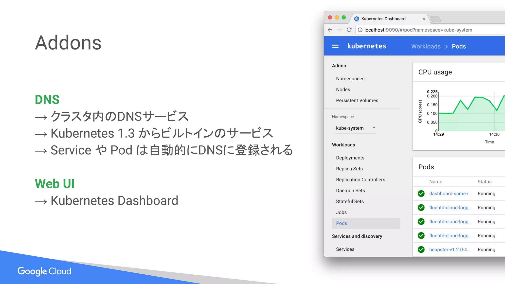 Addons
DNS
→ クラスタ内のDNSサービス
→ Kubernetes 1.3 からビルトインのサービス
→ Service や Pod は自動的にDNSに登録される
Web UI
→ Kubernetes Dashboard
 