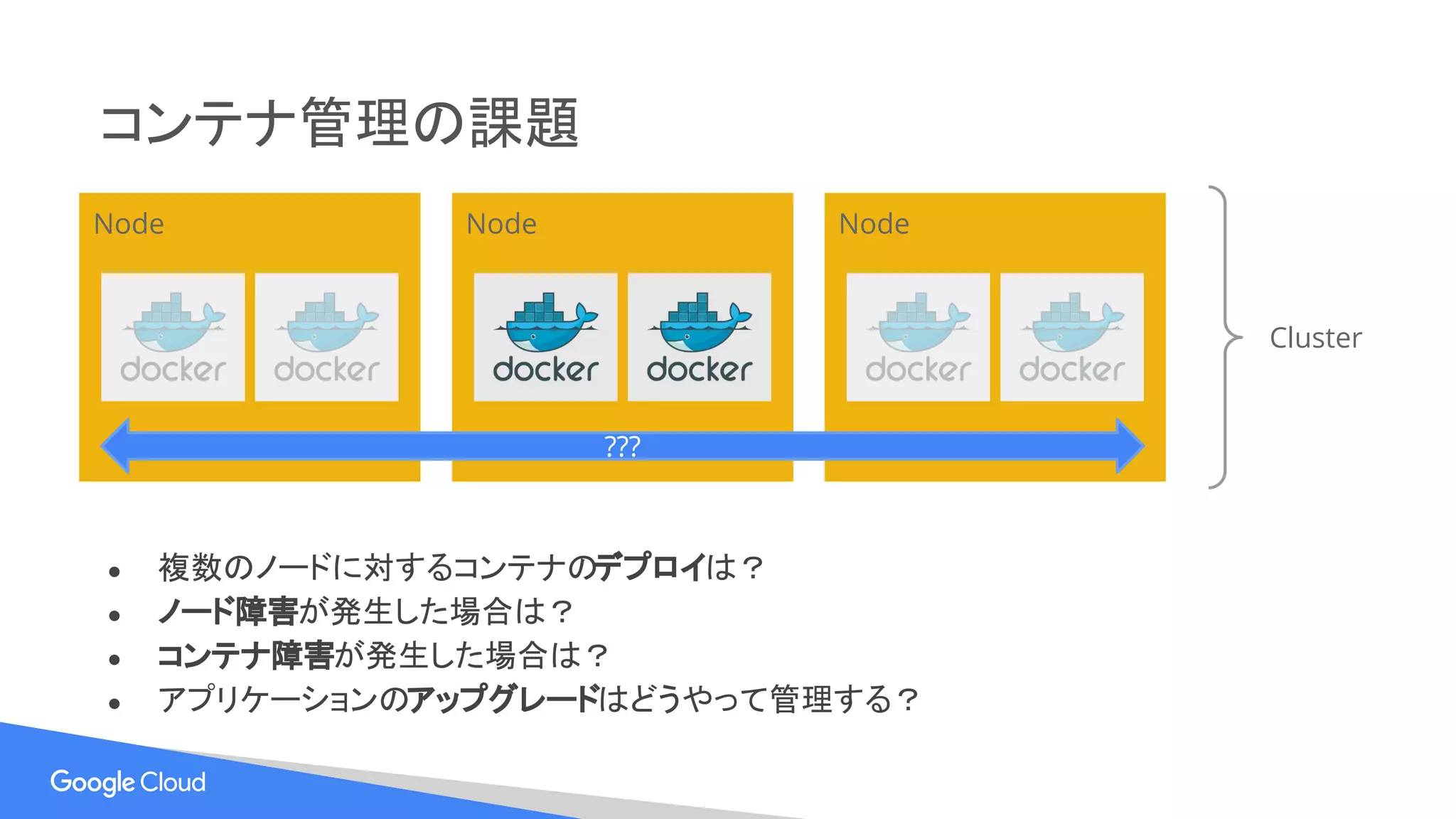 コンテナ管理の課題
Node Node
Cluster
Node
???
● 複数のノードに対するコンテナのデプロイは？
● ノード障害が発生した場合は？
● コンテナ障害が発生した場合は？
● アプリケーションのアップグレードはどうやって管理する？
 