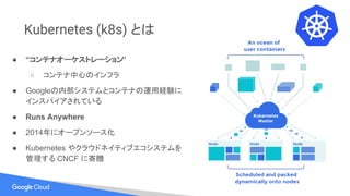 Kubernetes (k8s) とは
● “コンテナオーケストレーション”
○ コンテナ中心のインフラ
● Googleの内部システムとコンテナの運用経験に
インスパイアされている
● Runs Anywhere
● 2014年にオープンソース化
● Kubernetes やクラウドネイティブエコシステムを
管理する CNCF に寄贈
 