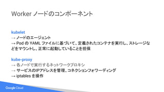 Worker ノードのコンポーネント
kubelet
→ ノードのエージェント
→ Pod の YAML ファイルに基づいて、定義されたコンテナを実行し、ストレージな
どをマウントし、正常に起動していることを担保
kube-proxy
→ 各ノードで実行するネットワークプロキシ
→ サービスのIPアドレスを管理、コネクションフォワーディング
→ iptables を操作
 