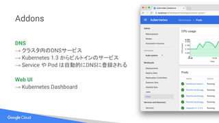 Addons
DNS
→ クラスタ内のDNSサービス
→ Kubernetes 1.3 からビルトインのサービス
→ Service や Pod は自動的にDNSに登録される
Web UI
→ Kubernetes Dashboard
 