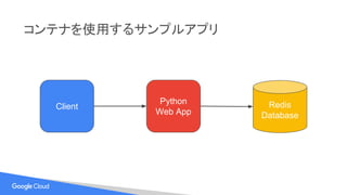 コンテナを使用するサンプルアプリ
Client
Python
Web App
Redis
Database
 