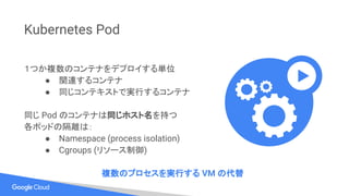 Kubernetes Pod
１つか複数のコンテナをデプロイする単位
● 関連するコンテナ
● 同じコンテキストで実行するコンテナ
同じ Pod のコンテナは同じホスト名を持つ
各ポッドの隔離は：
● Namespace (process isolation)
● Cgroups (リソース制御)
複数のプロセスを実行する VM の代替
 
