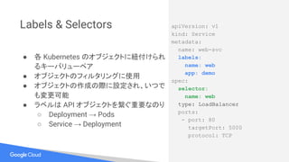 Labels & Selectors
● 各 Kubernetes のオブジェクトに紐付けられ
るキーバリューペア
● オブジェクトのフィルタリングに使用
● オブジェクトの作成の際に設定され、いつで
も変更可能
● ラベルは API オブジェクトを繋ぐ重要なのり
○ Deployment → Pods
○ Service → Deployment
apiVersion: v1
kind: Service
metadata:
name: web-svc
labels:
name: web
app: demo
spec:
selector:
name: web
type: LoadBalancer
ports:
- port: 80
targetPort: 5000
protocol: TCP
 