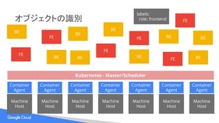 オブジェクトの識別
labels:
role: frontend
FE
FE
FE
FE
FE
FE
BE
BE
BE BEBE
BE
BE
BE
BE
Machine
Host
Machine
Host
Machine
Host
Machine
Host
Machine
Host
Machine
Host
Machine
Host
Container
Agent
Container
Agent
Container
Agent
Container
Agent
Container
Agent
Container
Agent
Container
Agent
Kubernetes - Master/Scheduler
 