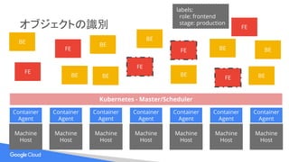 オブジェクトの識別
labels:
role: frontend
stage: production
Machine
Host
Machine
Host
Machine
Host
Machine
Host
Machine
Host
Machine
Host
Machine
Host
Container
Agent
Container
Agent
Container
Agent
Container
Agent
Container
Agent
Container
Agent
Container
Agent
Kubernetes - Master/Scheduler
FE
FE
FE
FE
FE
FE
BE
BE
BE BEBE
BE
BE
BE
BE
 