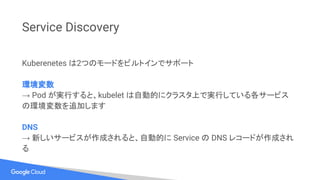 Service Discovery
Kuberenetes は2つのモードをビルトインでサポート
環境変数
→ Pod が実行すると、kubelet は自動的にクラスタ上で実行している各サービス
の環境変数を追加します
DNS
→ 新しいサービスが作成されると、自動的に Service の DNS レコードが作成され
る
 