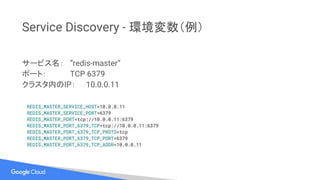 Service Discovery - 環境変数（例）
サービス名： ”redis-master”
ポート： TCP 6379
クラスタ内のIP： 10.0.0.11
REDIS_MASTER_SERVICE_HOST=10.0.0.11
REDIS_MASTER_SERVICE_PORT=6379
REDIS_MASTER_PORT=tcp://10.0.0.11:6379
REDIS_MASTER_PORT_6379_TCP=tcp://10.0.0.11:6379
REDIS_MASTER_PORT_6379_TCP_PROTO=tcp
REDIS_MASTER_PORT_6379_TCP_PORT=6379
REDIS_MASTER_PORT_6379_TCP_ADDR=10.0.0.11
 