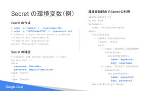 Secret の環境変数（例）
$ kubectl get secret mysecret -o yaml
apiVersion: v1
data:
username: YWRtaW4=
password: MWYyZDFlMmU2N2Rm
kind: Secret
...
type: Opaque
apiVersion: v1
kind: Pod
metadata:
name: secret-env-pod
spec:
containers:
- name: mycontainer
image: redis
env:
- name: SECRET_USERNAME
valueFrom:
secretKeyRef:
name: mysecret
key: username
- name: SECRET_PASSWORD
valueFrom:
secretKeyRef:
name: mysecret
key: password
restartPolicy: Never
$ echo -n "admin" > ./username.txt
$ echo -n "1f2d1e2e67df" > ./password.txt
$ kubectl create secret generic mysecret
--from-file=./username.txt
--from-file=./password.txt
secret "mysecret" created
Secret の作成
Secret の確認
環境変数経由でSecret の利用
 