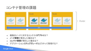 コンテナ管理の課題
Node Node
Cluster
Node
???
● 複数のノードに対するコンテナのデプロイは？
● ノード障害が発生した場合は？
● コンテナ障害が発生した場合は？
● アプリケーションのアップグレードはどうやって管理する？
 