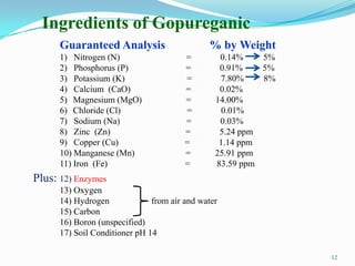Ingredients of Gopureganic
      Guaranteed Analysis                     % by Weight
      1) Nitrogen (N)                   =        0.14%    5%
      2) Phosphorus (P)                 =        0.91%    5%
      3) Potassium (K)                  =        7.80%    8%
      4) Calcium (CaO)                  =        0.02%
      5) Magnesium (MgO)                =       14.00%
      6) Chloride (Cl)                  =        0.01%
      7) Sodium (Na)                    =        0.03%
      8) Zinc (Zn)                      =        5.24 ppm
      9) Copper (Cu)                    =        1.14 ppm
      10) Manganese (Mn)                =       25.91 ppm
      11) Iron (Fe)                     =       83.59 ppm
Plus: 12) Enzymes
      13) Oxygen
      14) Hydrogen             from air and water
      15) Carbon
      16) Boron (unspecified)
      17) Soil Conditioner pH 14

                                                               12
 