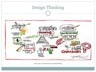 Human Centered Design | PDF
