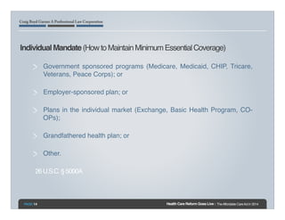 Individual Mandate (How to Maintain Minimum Essential Coverage)!
Government sponsored programs (Medicare, Medicaid, CHIP, ...