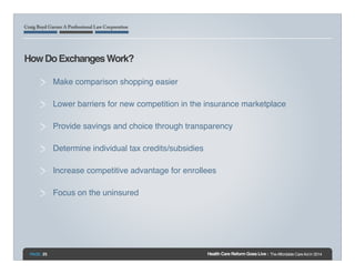 How Do Exchanges Work?!
Make comparison shopping easier!
Lower barriers for new competition in the insurance marketplace!
...