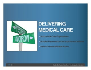 DELIVERING !
MEDICAL CARE!
!

Accountable Care Organizations!

!

Bundled Payments for Care Improvement Initiative!

!

Pa...