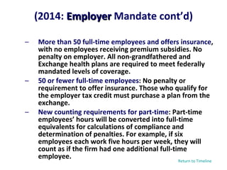 (2014:  Employer  Mandate cont’d) More than 50 full-time employees and offers insurance , with no employees receiving premium subsidies. No penalty on employer. All non-grandfathered and Exchange health plans are required to meet federally mandated levels of coverage.  50 or fewer full-time employees : No penalty or requirement to offer insurance. Those who qualify for the employer tax credit must purchase a plan from the exchange. New counting requirements for part-time : Part-time employees’ hours will be converted into full-time equivalents for calculations of compliance and determination of penalties. For example, if six employees each work five hours per week, they will count as if the firm had one additional full-time employee. Return to Timeline 