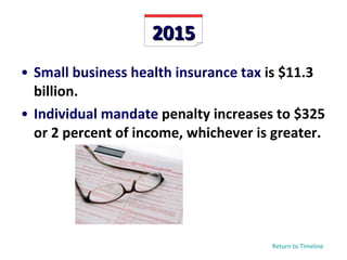 2015 Small business health insurance tax  is $11.3 billion. Individual mandate  penalty increases to $325 or 2 percent of income, whichever is greater. Return to Timeline 