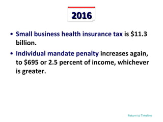 2016 Small business health insurance tax  is $11.3 billion. Individual mandate penalty  increases again, to $695 or 2.5 percent of income, whichever is greater. Return to Timeline 