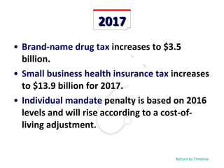 2017 Brand-name drug tax  increases to $3.5 billion. Small business health insurance tax  increases to $13.9 billion for 2017. Individual mandate  penalty is based on 2016 levels and will rise according to a cost-of-living adjustment. Return to Timeline 