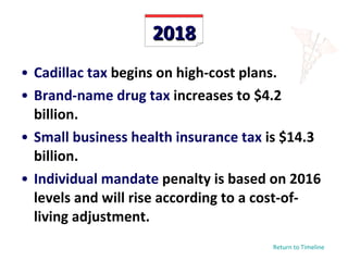 2018 Cadillac tax  begins on high-cost plans. Brand-name drug tax  increases to $4.2 billion. Small business health insurance tax  is $14.3 billion. Individual mandate  penalty is based on 2016 levels and will rise according to a cost-of-living adjustment. Return to Timeline 