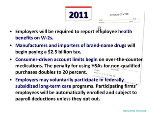 2011 Employers will be required to report employee  health benefits on W-2s . Manufacturers and importers of brand-name drugs  will begin paying a $2.5 billion tax. Consumer-driven account limits begin  on over-the-counter medications. The penalty for using HSAs for non-qualified purchases doubles to 20 percent. Employers may voluntarily participate in federally subsidized long-term care  programs. Participating firms’ employees will be automatically enrolled and subject to payroll deductions unless they opt out. Return to Timeline 