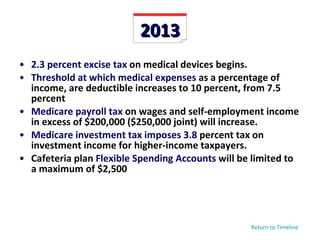 2013 2.3 percent excise tax  on medical devices begins. Threshold at which medical expenses  as a percentage of income, are deductible increases to 10 percent, from 7.5 percent Medicare payroll tax  on wages and self-employment income in excess of $200,000 ($250,000 joint) will increase. Medicare investment tax imposes 3.8  percent tax on investment income for higher-income taxpayers. Cafeteria plan  Flexible Spending Accounts  will be limited to a maximum of $2,500 Return to Timeline 