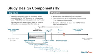Study Design Components #2
Exposure
• Adherence estimated based on proportion of days
covered by the full COPD regimen on a daily rolling
basis; PDC ≥80% regarded as adherent – As Treated
• Discrete segments were created based on patients’
rolling adherence status until end of follow-up
Outcome
• All outcomes evaluated during each segment
• Clinical outcomes: All-cause mortality, all-cause and
COPD-related hospitalizations
• Economic outcomes: All-cause and COPD-related
medical and total costs
Study Period Start
01/01/2016
Study Period End
06/30/2021
Intake Period Start
01/01/2016
Intake Period End
12/31/2020
Initial Maintenance
Regimen Date
Index Date
7/1/2018
≥6-months continuous
enrollment
6-months
Baseline Period
Figure 2. Adherence assessment overview
6-month rolling period 1 (Adherent)
6-month rolling period 2 (Adherent)
6-month rolling period 3 (Non-Adherent)
6-month rolling period 4 (Non-Adherent)
7/2/2018 07/3/2018 7/4/2018
Segment 1 Segment 2
 