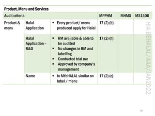 Ms Code Halal HALAL INTERNAL AUDIT (FOOD : MALAYSIA HALAL CERTIFICATION REQUIREMENTS ...