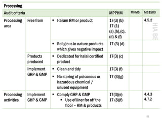HALAL INTERNAL AUDIT (FOOD : MALAYSIA HALAL CERTIFICATION REQUIREMENTS ...