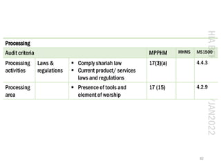 Ms Code Halal HALAL INTERNAL AUDIT (FOOD : MALAYSIA HALAL CERTIFICATION REQUIREMENTS ...