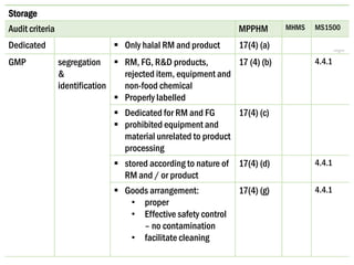Ms Code Halal HALAL INTERNAL AUDIT (FOOD : MALAYSIA HALAL CERTIFICATION REQUIREMENTS ...
