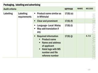 HIA
BEHALAL/AAA/JAN2022
116
Packaging, labelling and advertising
Audit criteria MPPHM MHMS MS1500
Labelling Labelling
requ...