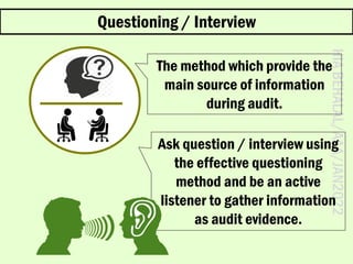 HIA
BEHALAL/AAA/JAN2022
The method which provide the
main source of information
during audit.
Questioning / Interview
Ask ...