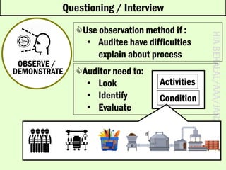 HIA
BEHALAL/AAA/JAN2022
OBSERVE /
DEMONSTRATE
Use observation method if :
• Auditee have difficulties
explain about proce...