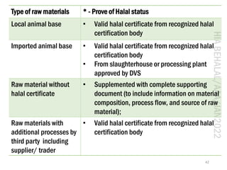 HIA
BEHALAL/AAA/JAN2022
42
Type of raw materials * - Prove of Halal status
Local animal base • Valid halal certificate fro...