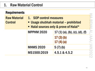 HIA
BEHALAL/AAA/JAN2022
1. Raw Material Control
46
Requirements
Raw Material
Control
1. SOP control measures
▪ Usage shubh...
