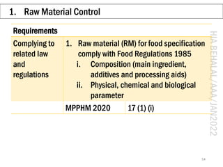 HIA
BEHALAL/AAA/JAN2022
1. Raw Material Control
54
Requirements
Complying to
related law
and
regulations
1. Raw material (...
