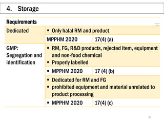 HALAL INTERNAL AUDIT FOR FOOD SERVICES AND MANUFACTURING | PDF