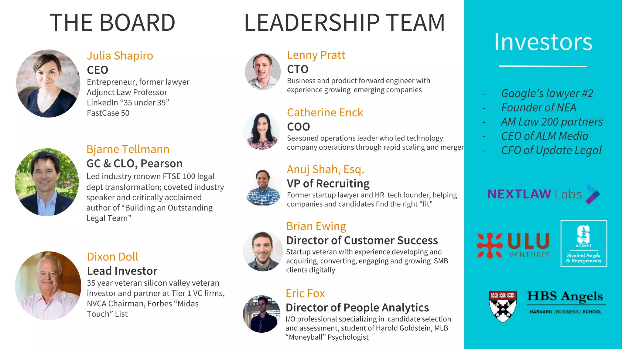 Investors
- Google’s lawyer #2
- Founder of NEA
- AM Law 200 partners
- CEO of ALM Media
- CFO of Update Legal
Julia Shapiro
CEO
Entrepreneur, former lawyer
Adjunct Law Professor
LinkedIn “35 under 35”
FastCase 50
THE BOARD
Catherine Enck
COO
Seasoned operations leader who led technology
company operations through rapid scaling and merger
Lenny Pratt
CTO
Business and product forward engineer with
experience growing emerging companies
LEADERSHIP TEAM
Anuj Shah, Esq.
VP of Recruiting
Former startup lawyer and HR tech founder, helping
companies and candidates find the right “fit”
Eric Fox
Director of People Analytics
I/O professional specializing in candidate selection
and assessment, student of Harold Goldstein, MLB
“Moneyball” Psychologist
Brian Ewing
Director of Customer Success
Startup veteran with experience developing and
acquiring, converting, engaging and growing SMB
clients digitally
Bjarne Tellmann
GC & CLO, Pearson
Led industry renown FTSE 100 legal
dept transformation; coveted industry
speaker and critically acclaimed
author of “Building an Outstanding
Legal Team”
Dixon Doll
Lead Investor
35 year veteran silicon valley veteran
investor and partner at Tier 1 VC firms,
NVCA Chairman, Forbes “Midas
Touch” List
 