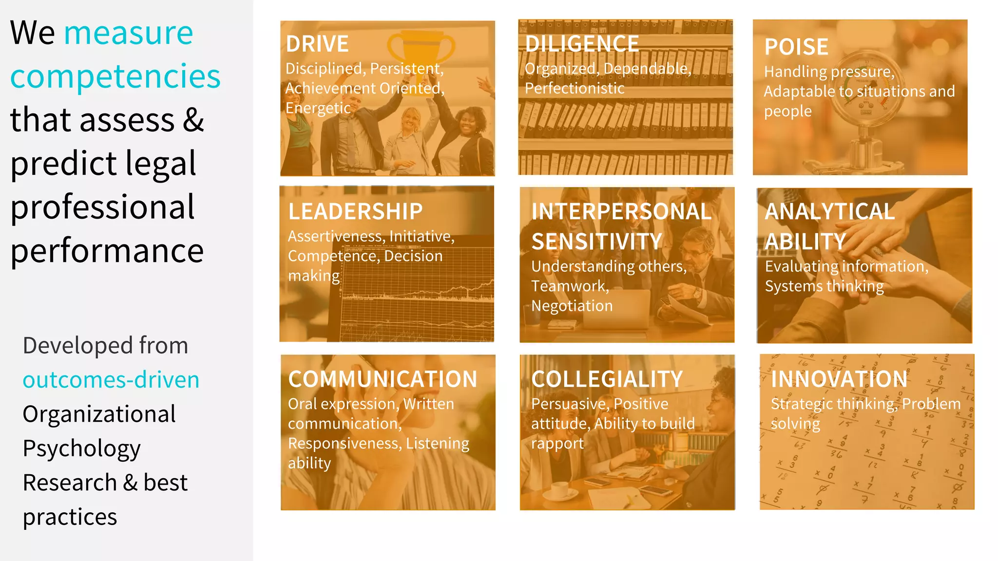 DRIVE
Disciplined, Persistent,
Achievement Oriented,
Energetic
DILIGENCE
Organized, Dependable,
Perfectionistic
POISE
Handling pressure,
Adaptable to situations and
people
LEADERSHIP
Assertiveness, Initiative,
Competence, Decision
making
INTERPERSONAL
SENSITIVITY
Understanding others,
Teamwork,
Negotiation
ANALYTICAL
ABILITY
Evaluating information,
Systems thinking
We measure
competencies
that assess &
predict legal
professional
performance
Developed from
outcomes-driven
Organizational
Psychology
Research & best
practices
COMMUNICATION
Oral expression, Written
communication,
Responsiveness, Listening
ability
COLLEGIALITY
Persuasive, Positive
attitude, Ability to build
rapport
INNOVATION
Strategic thinking, Problem
solving
 