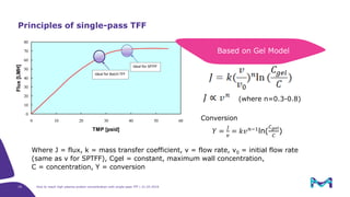 Sptff Flow Path How to reach High Plasma Protein Concentration with Single-Pass TFF | PDF